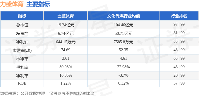 股票行情快报：力盛体育（0jbo竞博电竞注册02858）4月30日主力资金净卖出30217万元(图2)